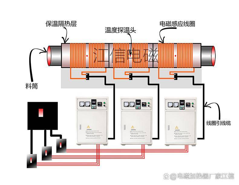 感應(yīng)加熱示意圖